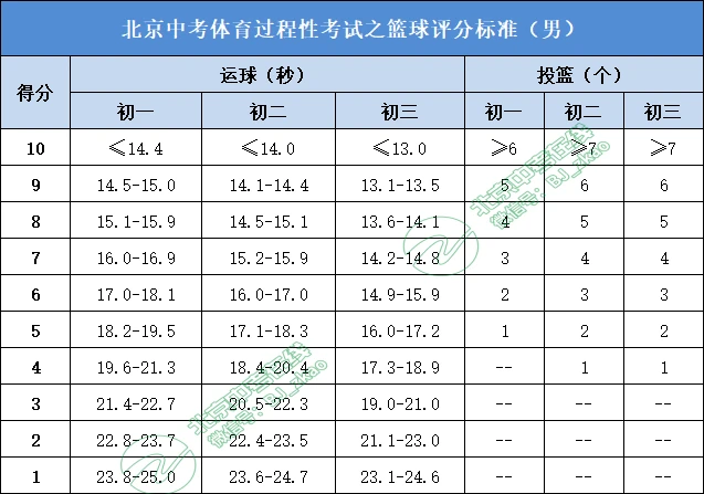 信息化设备如何提高篮球训练中的反馈速度_2