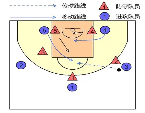 篮球训练计划表控球怎么写_0