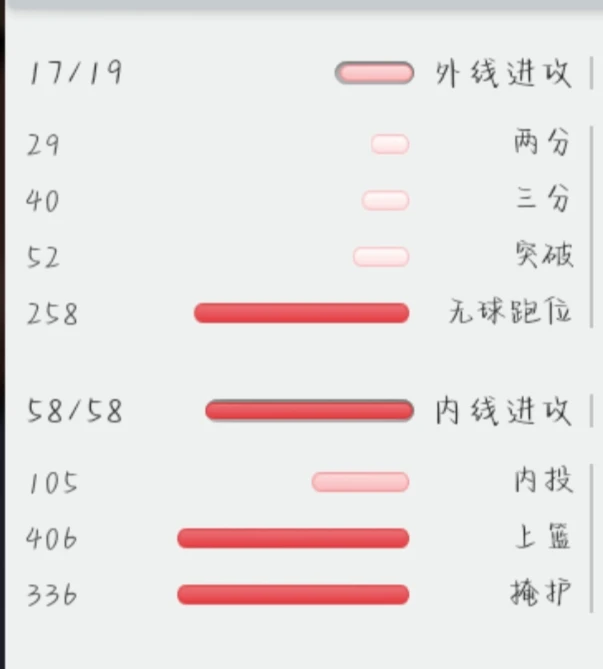 适合不同年龄段篮球爱好者的体能训练方案_1