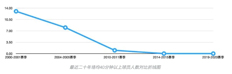 篮球训练检讨200字左右_2