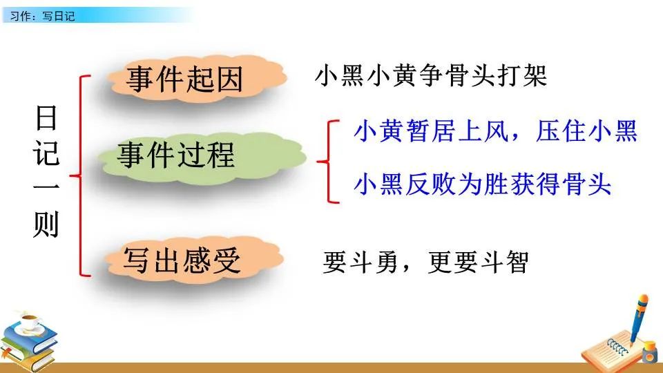 如何通过视频教程提升分卫技能_2