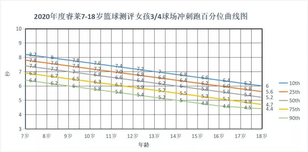 7岁儿童篮球基础训练计划方案_0