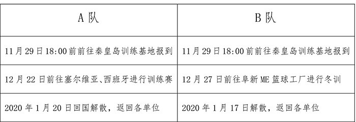 女性篮球运动员如何利用高科技优化训练_1