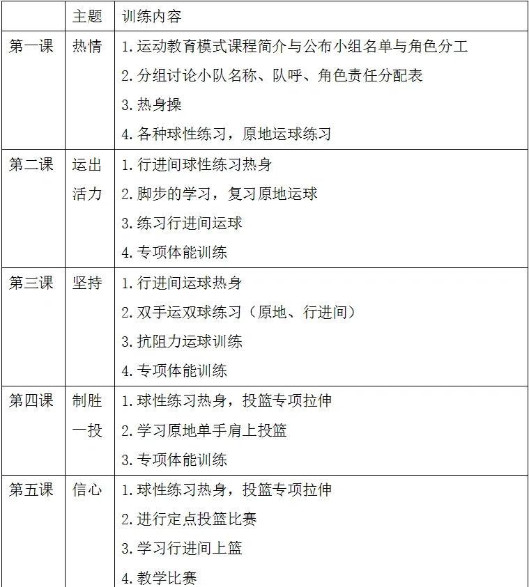 篮球队体能训练计划方案范文