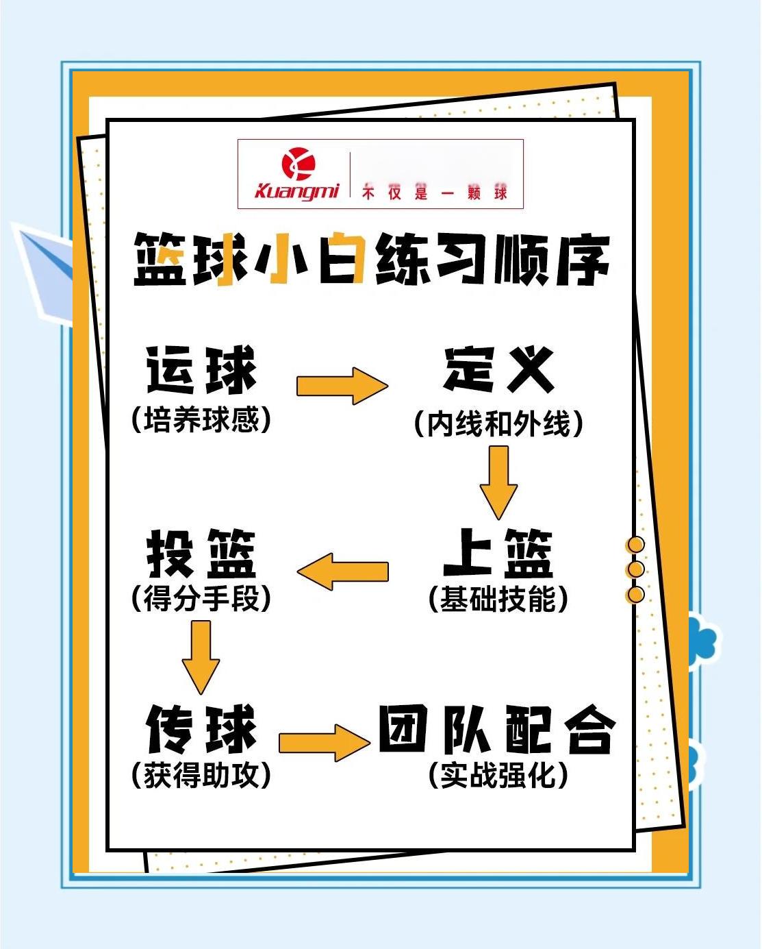 新手篮球玩家如何理解篮球训练中的数据分析