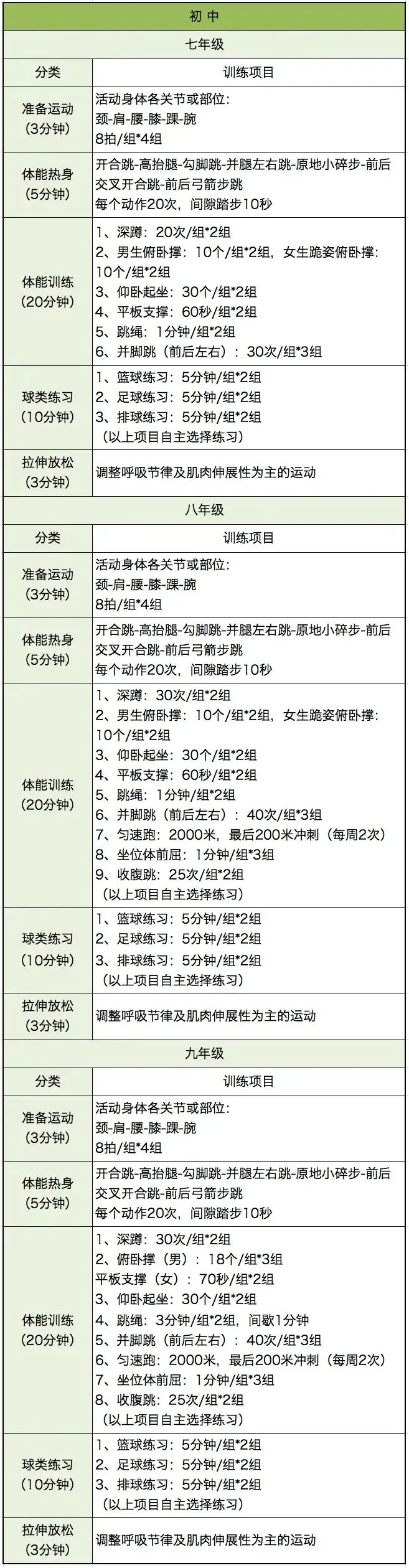 青少年控卫的训练计划应该包含哪些内容