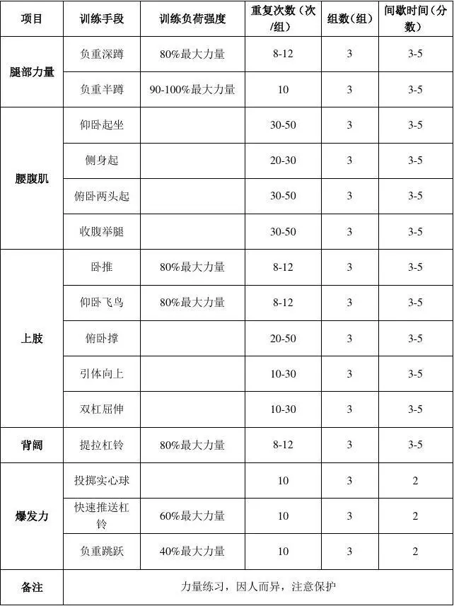 篮球训练计划表控球怎么写_0