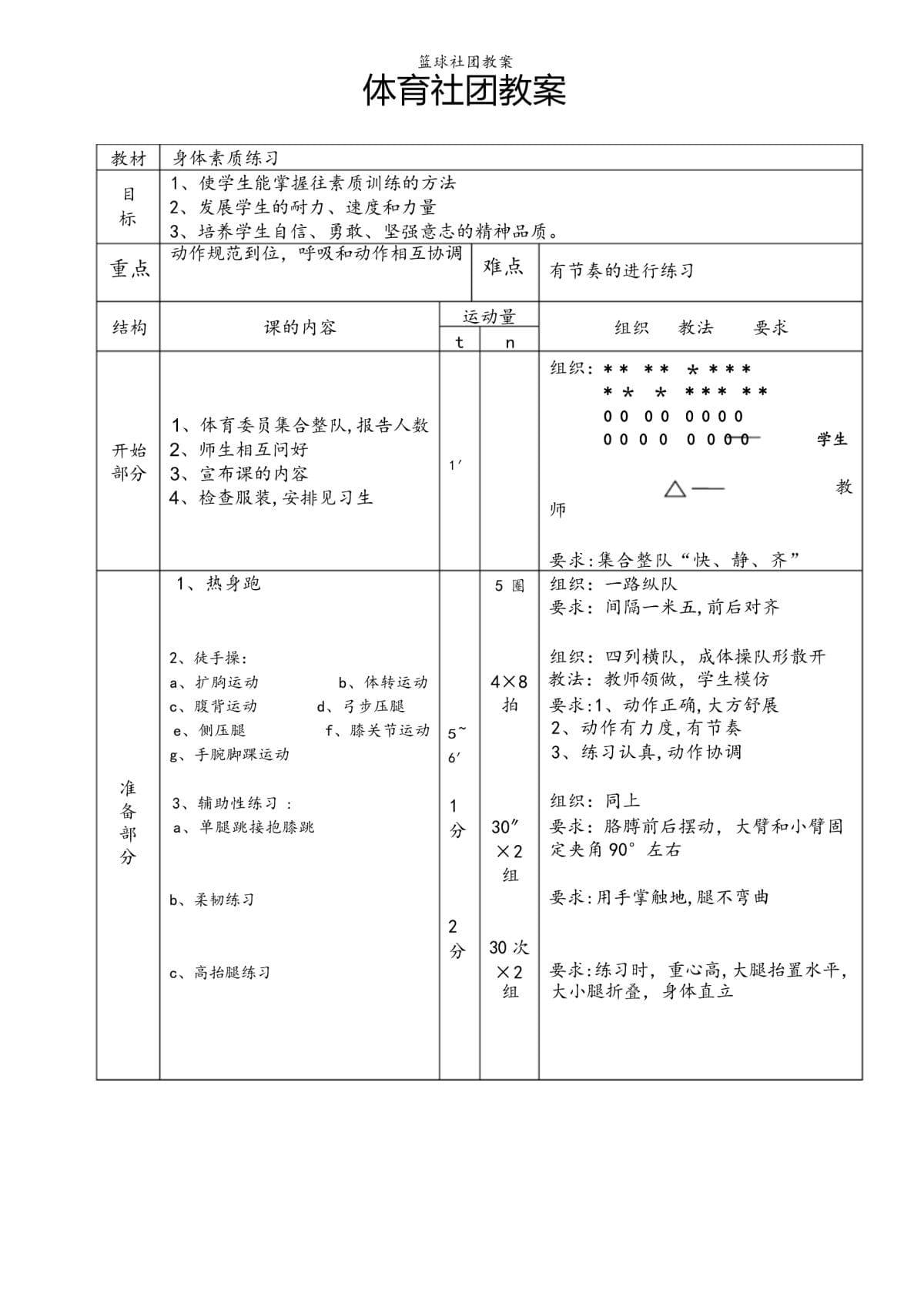 初中篮球战术一周训练计划_2
